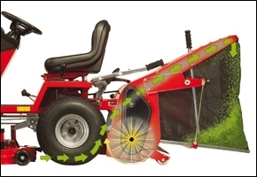 Westwood 225 Litre Powered Grass Collector