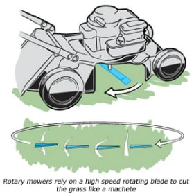 Allett_Rotary_Mowers_diagram.jpg